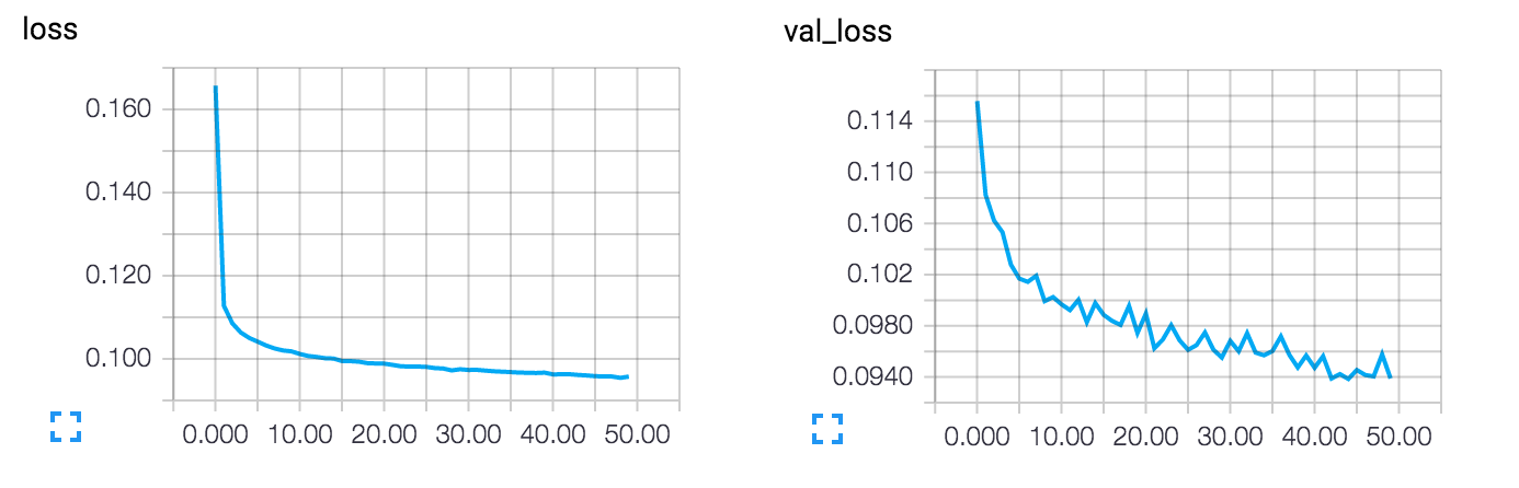 tensorboard curves