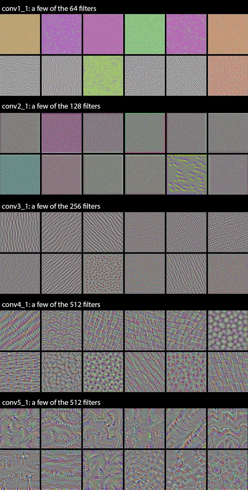 vgg16_filters_overview